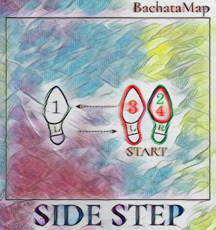 Бачата шаги схема side step, сайд степ, сальсе