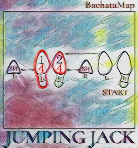 Бачата шаги схема прыжка Jumping Jack