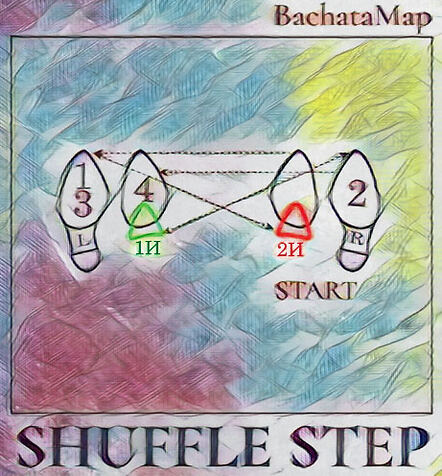 Бачата шаги схема shuffle step или piko piko (пико пико)