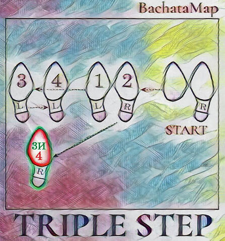 Бачата шаги схема triple step
