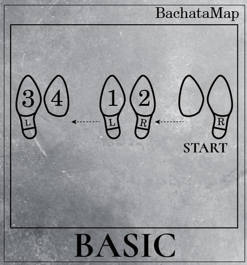 Схема базового шага бачаты, бейсика или basic